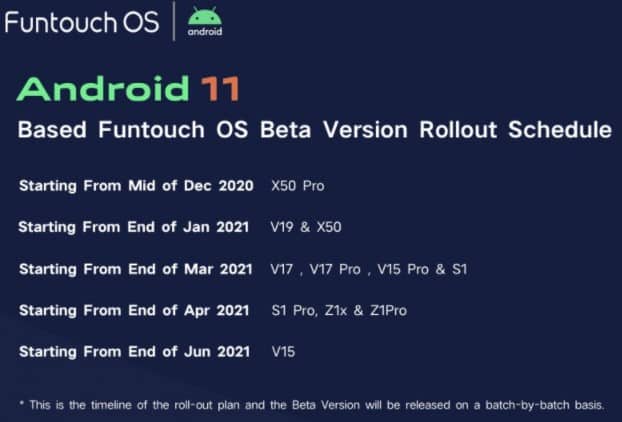 Funtouch OS 11 roadmap in India